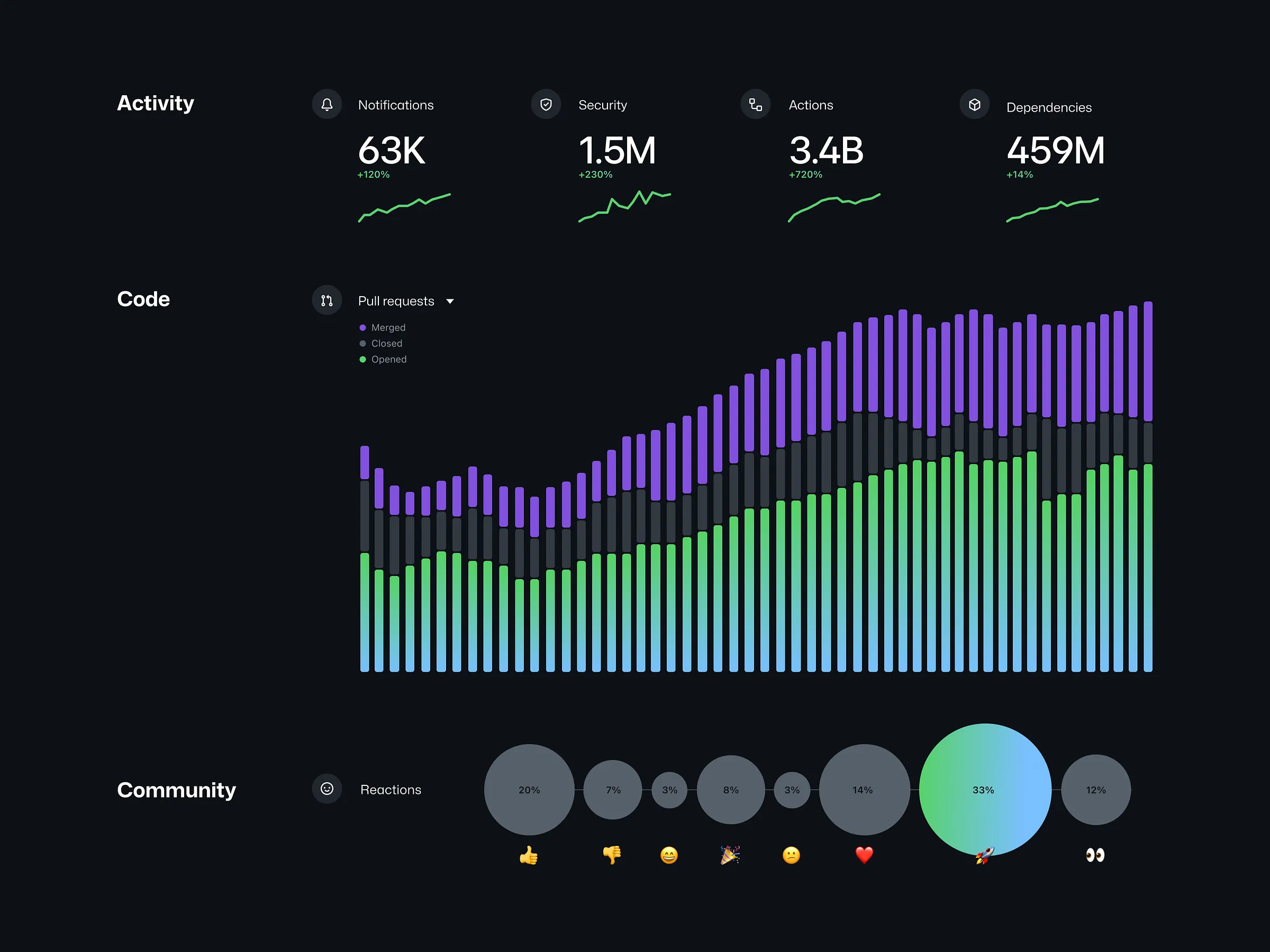 2022-gihtub-data-viz.webp