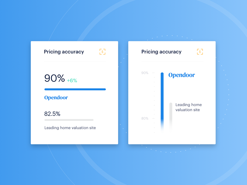 3565239-pricing-accuracy-card.png