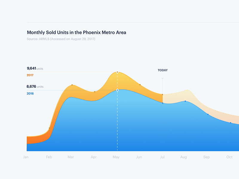 3789338-market-trend-stats.jpg