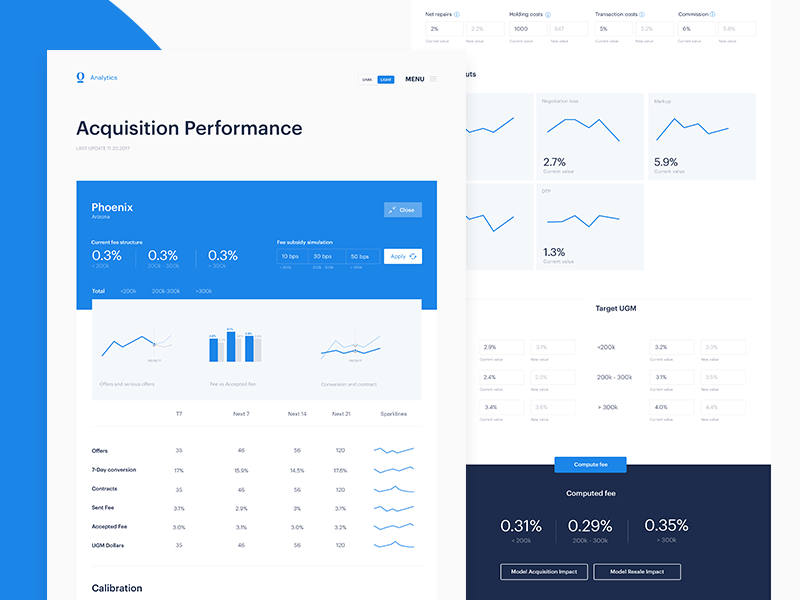 4010559-analytics-performance-dashboard.png