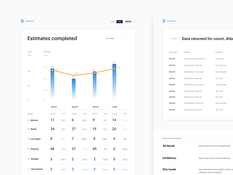 4163062-metrics-dashboard-detail-page.png