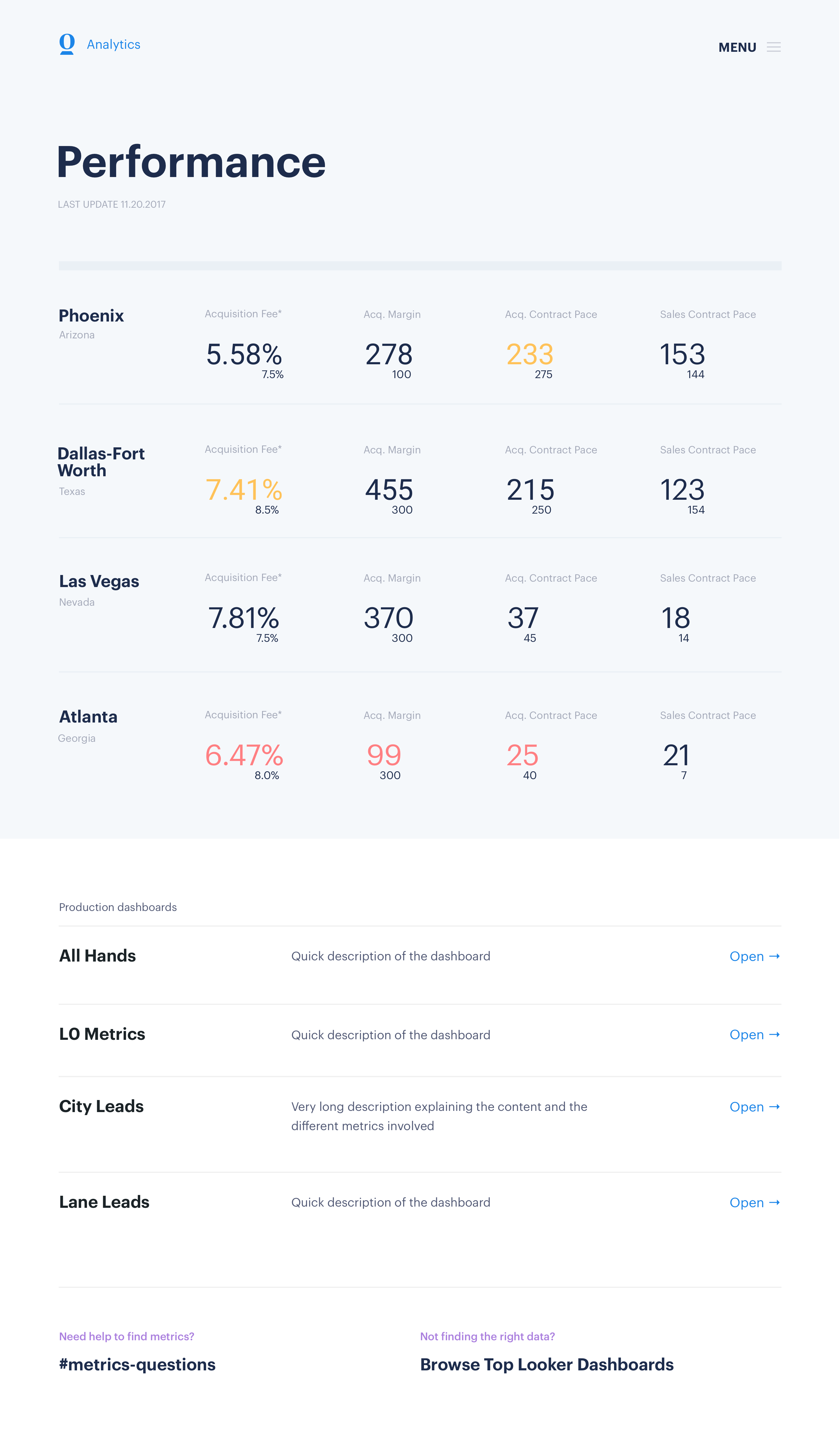 opendoor/Dashboard - exploration - V4.png